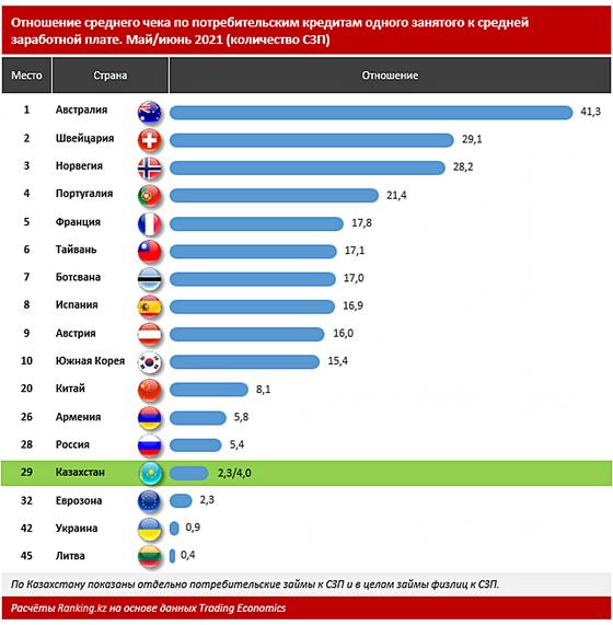 Инфографика: ranking.kz Инфографика: ranking.kz
