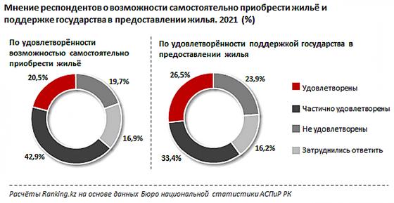 Диаграмма с данными Диаграмма с данными