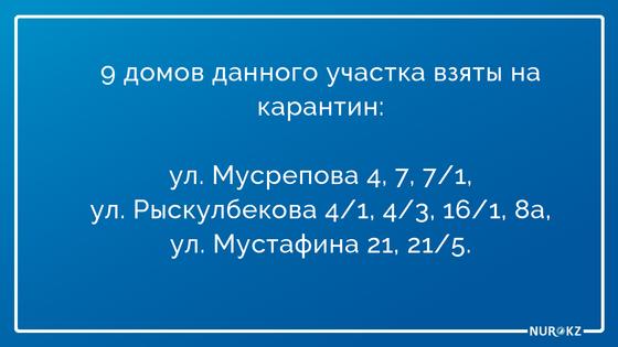 Квартал на правом берегу столицы закрыли на карантин Квартал на правом берегу столицы закрыли на карантин