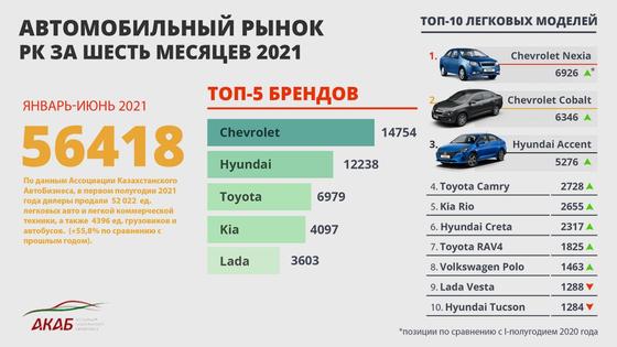 Автомобильный рынок Автомобильный рынок