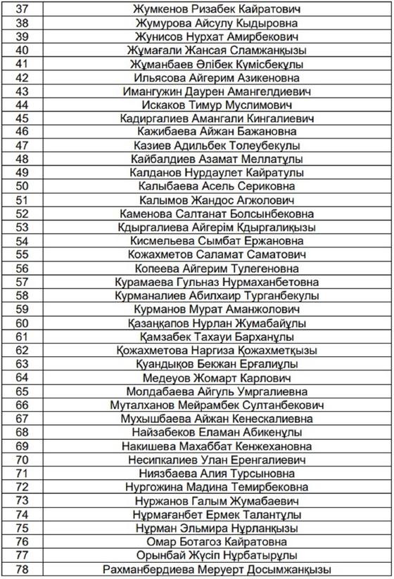 Список обладателей гранта