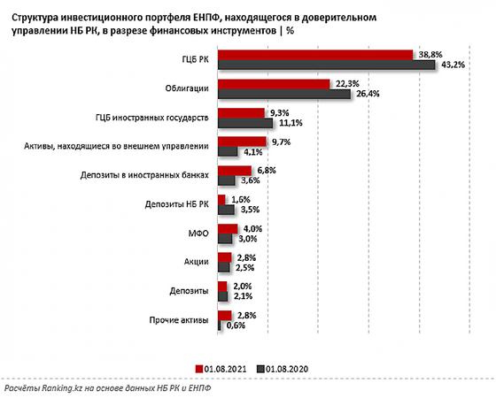 Диаграмма с данными Диаграмма с данными