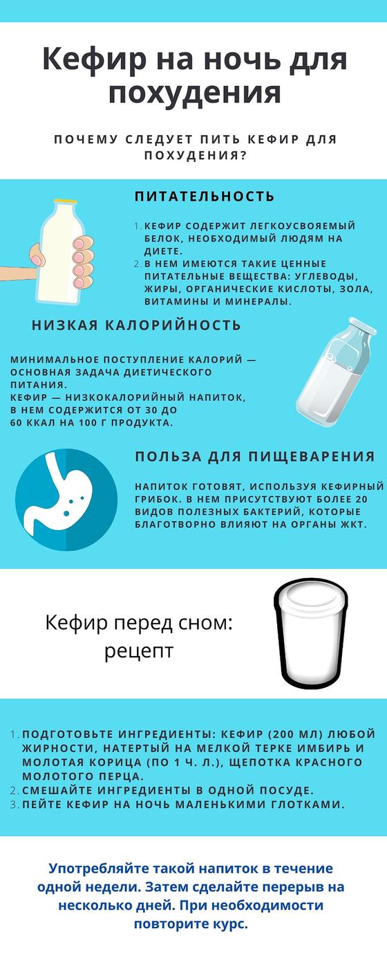 Кефир на ночь Кефир на ночь