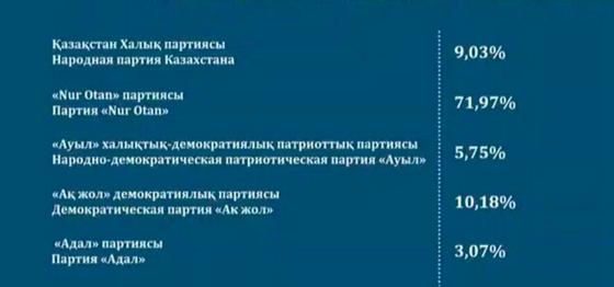 Данные экзит-пола Данные экзит-пола