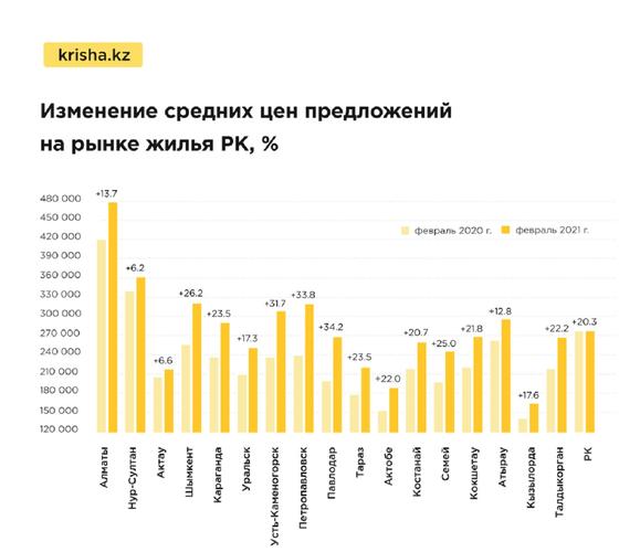 Диаграмма с данными Диаграмма с данными