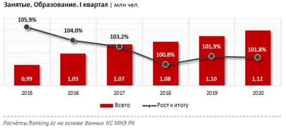 Сколько зарабатывают учителя в Казахстане Сколько зарабатывают учителя в Казахстане