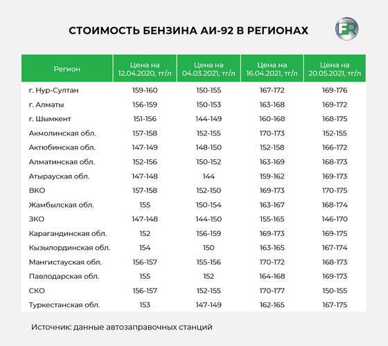 Таблица с данными Таблица с данными