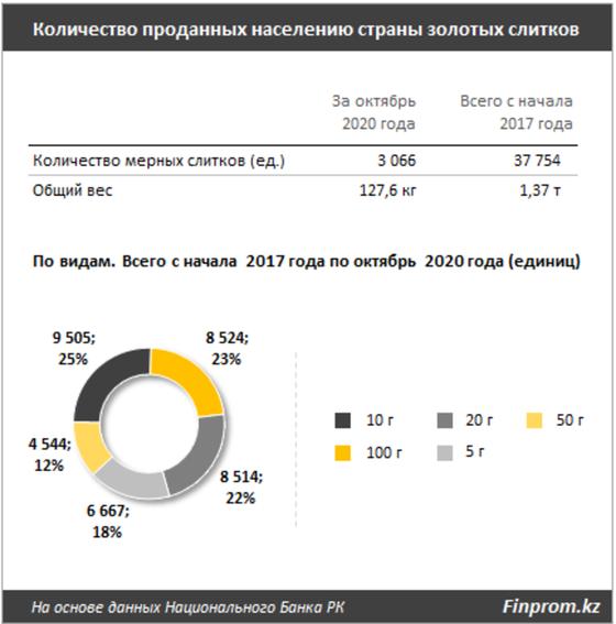 Инфографика Инфографика
