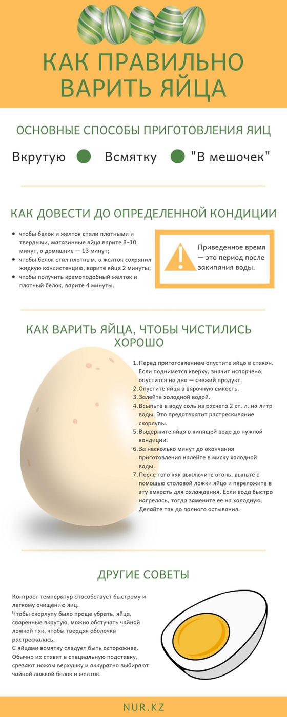 Cколько варить яйца Cколько варить яйца