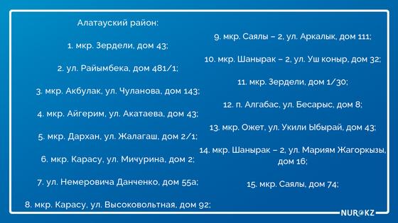 Алматыда коронавирус инфекциясының неше ошағы бар Алматыда коронавирус инфекциясының неше ошағы бар