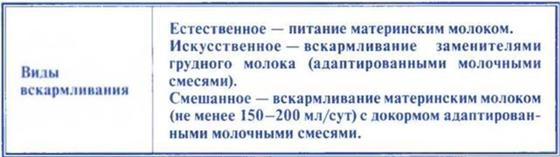 Смешанное вскармливание: правила, как организовать Смешанное вскармливание: правила, как организовать