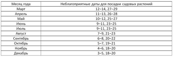 Посевной календарь 2021. Таблица Посевной календарь 2021. Таблица