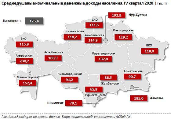 Авто регионы казахстана