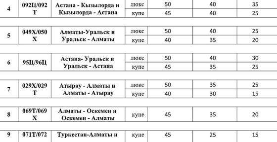 Скидки до 55% на скоростные поезда ждут казахстанцев Скидки до 55% на скоростные поезда ждут казахстанцев