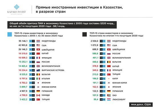 Инфографика Инфографика