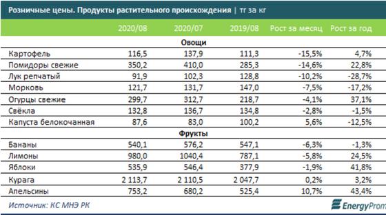 Инфографика: energyprom.kz Инфографика: energyprom.kz