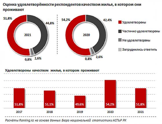 Диаграмма с данными Диаграмма с данными