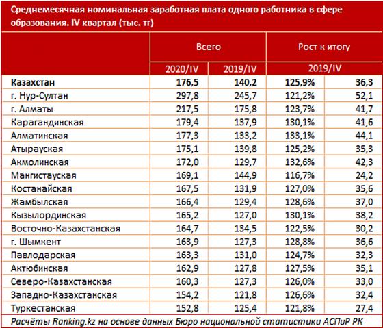 Инфографика: ranking.kz Инфографика: ranking.kz