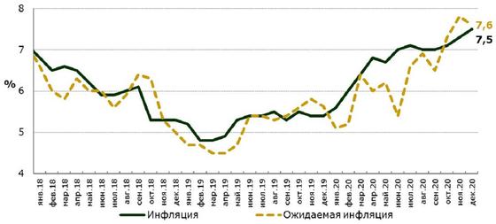 График по инфляции График по инфляции
