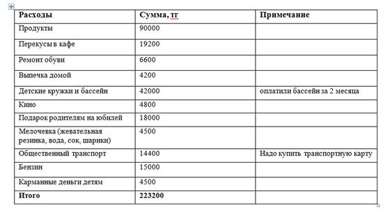 Как экономить семейный бюджет: реальные советы Как экономить семейный бюджет: реальные советы