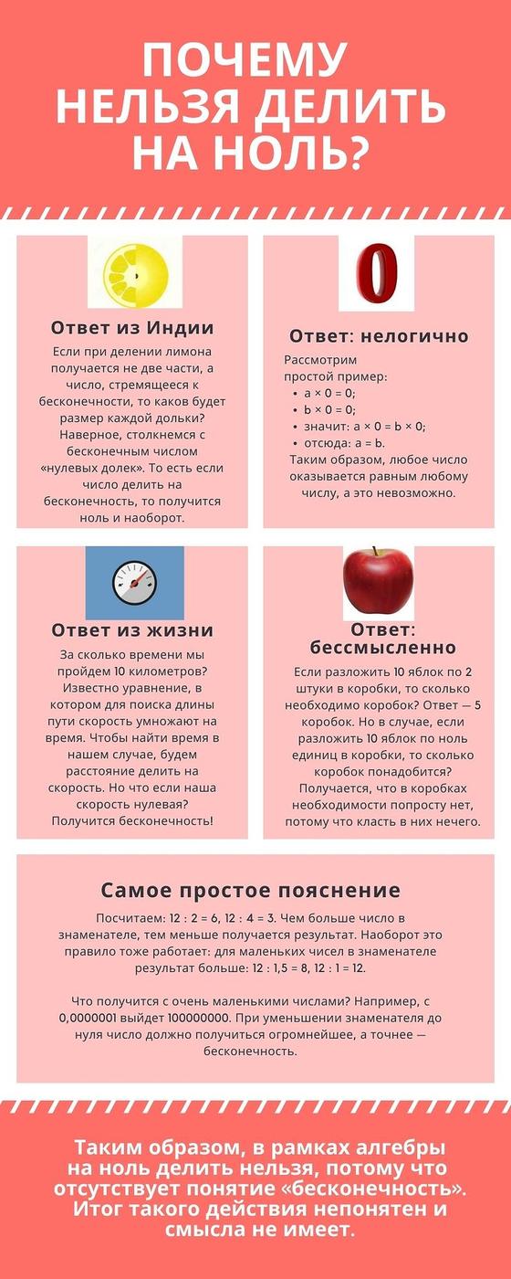 деление на ноль деление на ноль