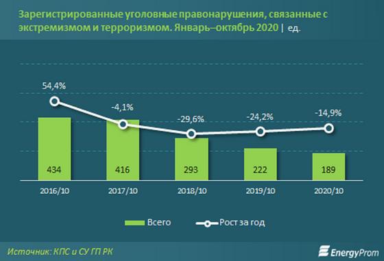 Инфографика Инфографика