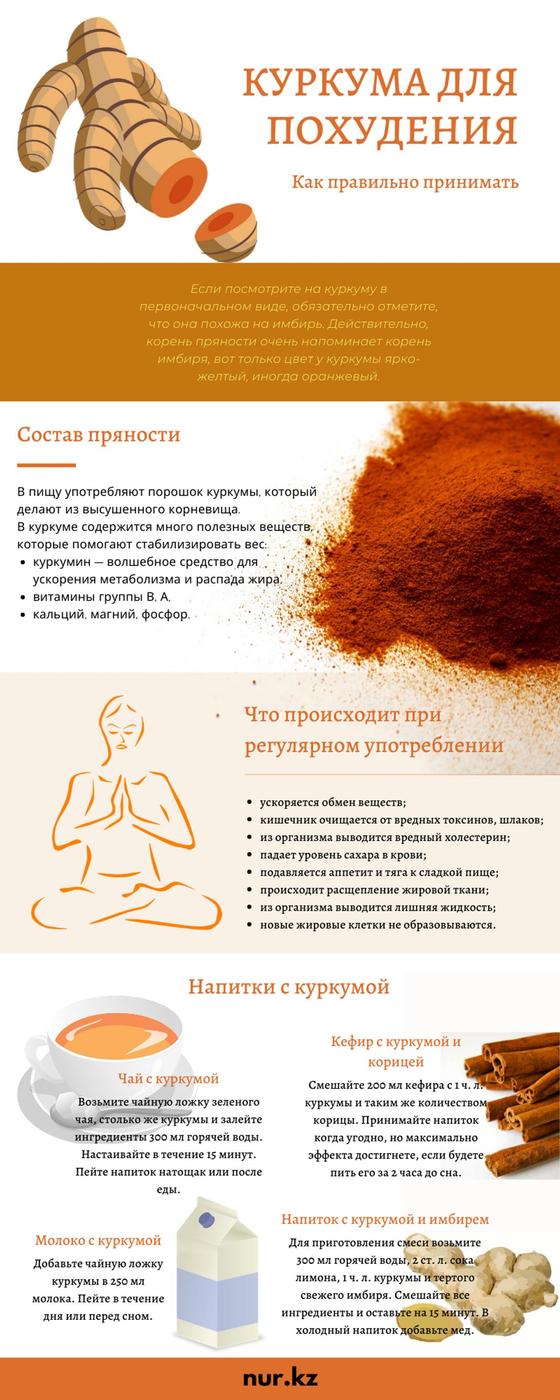 Куркума для похудения Куркума для похудения