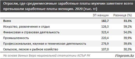 Таблица с данными Таблица с данными