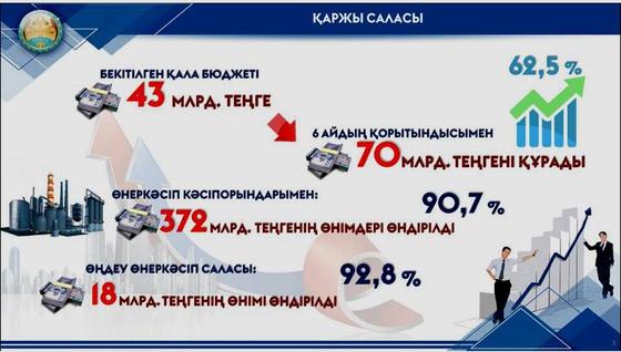 Қызылорда Қызылорда