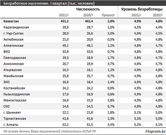 Инфографика: finprom.kz Инфографика: finprom.kz