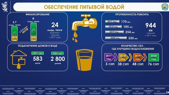 Обеспечение питьевой водой Обеспечение питьевой водой