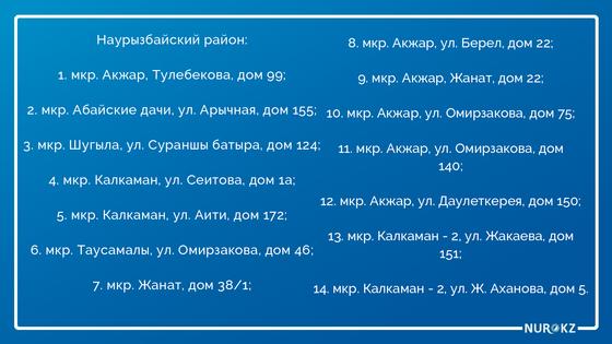 Алматыда коронавирус инфекциясының неше ошағы бар Алматыда коронавирус инфекциясының неше ошағы бар