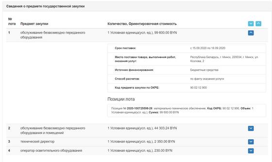 Сведения о предмете государственной закупки Сведения о предмете государственной закупки