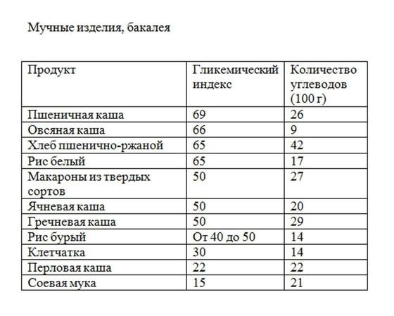 Мучные изделия, бакалея Мучные изделия, бакалея