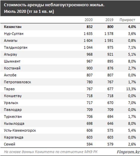 Инфографика: finprom.kz Инфографика: finprom.kz