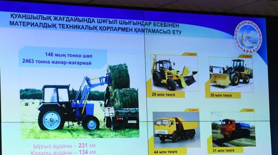 Қызылорда облысының әкімдігі Қызылорда облысының әкімдігі