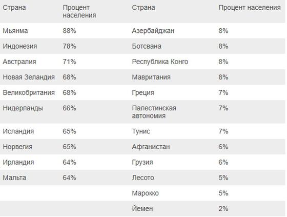 В каких странах люди охотнее всего помогут незнакомцу? В каких странах люди охотнее всего помогут незнакомцу?