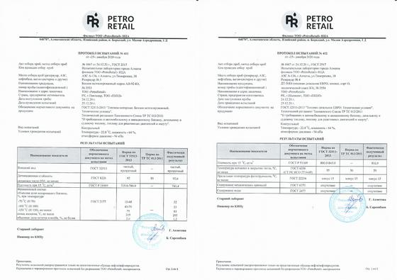Результаты Результаты
