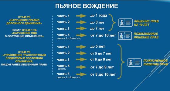 С 2020 года за пьяное вождение в Казахстане можно сесть на 10 лет С 2020 года за пьяное вождение в Казахстане можно сесть на 10 лет