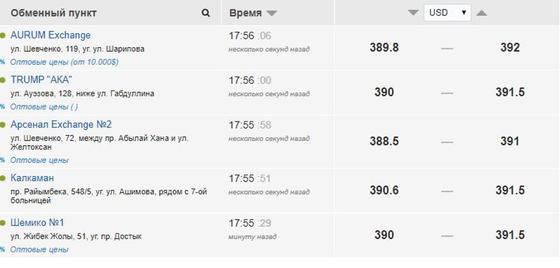 kurs.kz сайтынан скриншот kurs.kz сайтынан скриншот