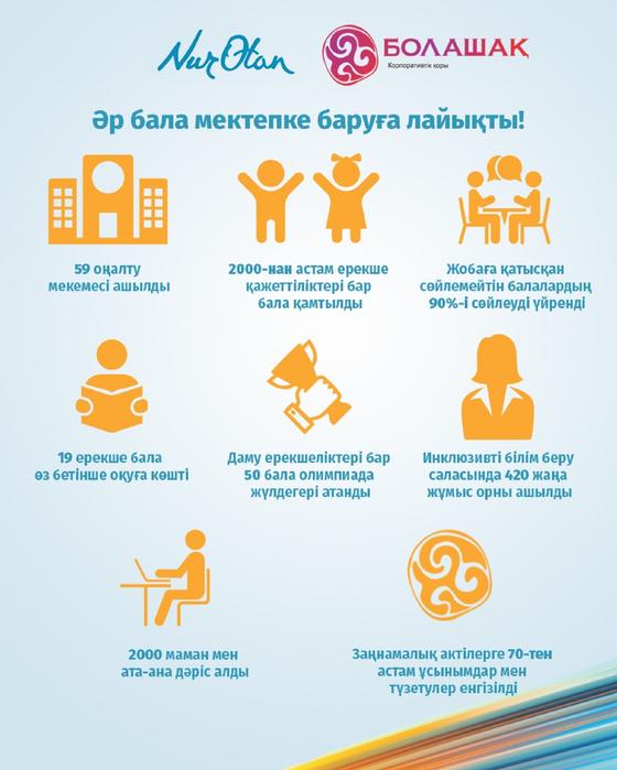 Байбек пен Аймағамбетов Байбек пен Аймағамбетов