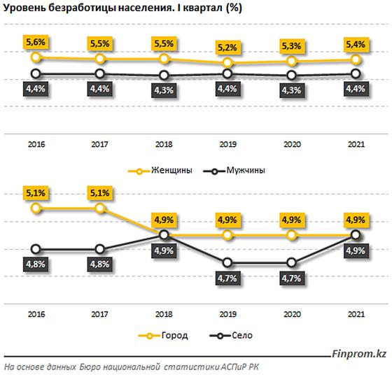 Инфографика: finprom.kz Инфографика: finprom.kz