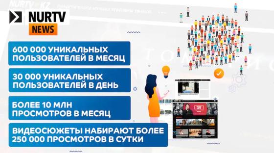 Как привлекать клиентов при помощи видео на NUR TV News Как привлекать клиентов при помощи видео на NUR TV News