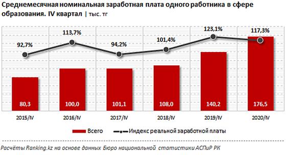 Инфографика: ranking.kz Инфографика: ranking.kz