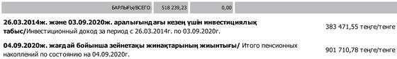 Размер накоплений пенсионном счете Размер накоплений пенсионном счете