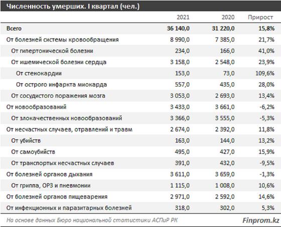 Статистика по болезням Статистика по болезням