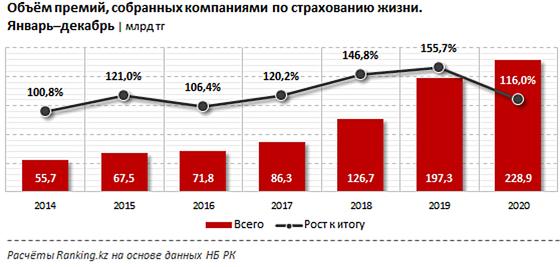 Инфографика: ranking.kz Инфографика: ranking.kz