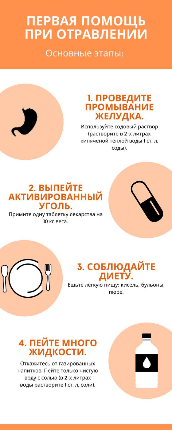 Первая помощь при отравлении: что можно и чего нельзя делать Первая помощь при отравлении: что можно и чего нельзя делать
