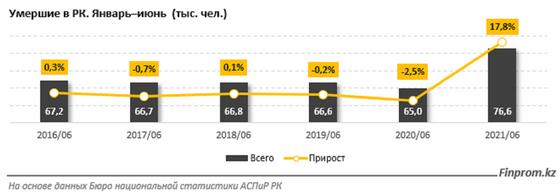 Статистика по умершим Статистика по умершим