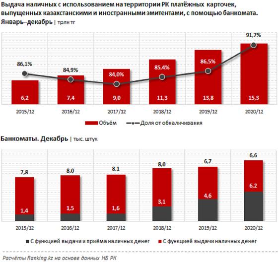 Диаграмма с данными Диаграмма с данными